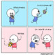 test -